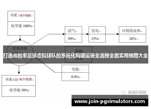 打造高胜率足球虚拟球队的系统化构建运营全流程全面实用指南大全