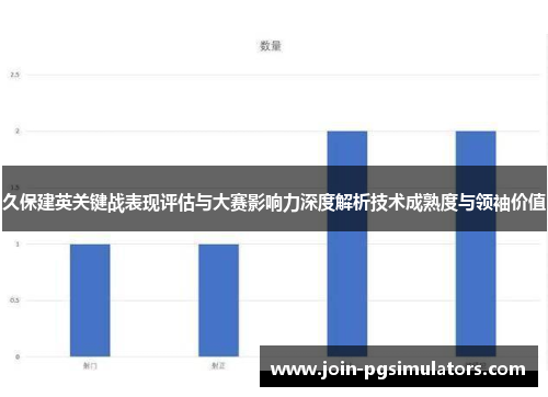 久保建英关键战表现评估与大赛影响力深度解析技术成熟度与领袖价值 久保建英关键战表现评估与大赛影响力深度解析技术成熟度与领袖价值